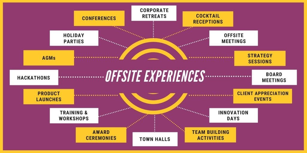 Corporate Offsite Experiences Ontario